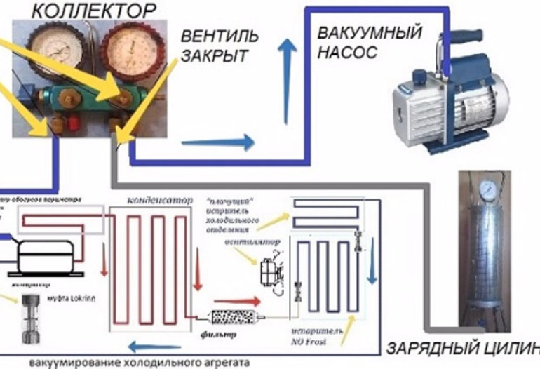 Схема заправки кондиционера фреоном