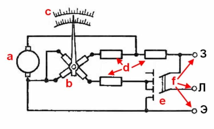 Как проводится измерение сопротивления изоляции кабельных линий мегаомметром