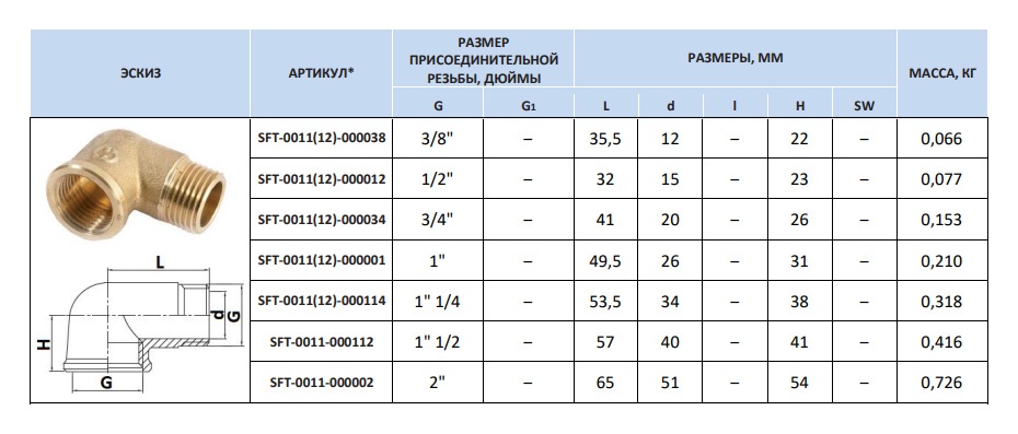 Водопроводные трубы: виды, размеры, критерии выбора и цены