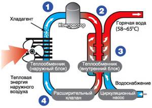 Тепловой насос воздух вода: достоинства и недостатки