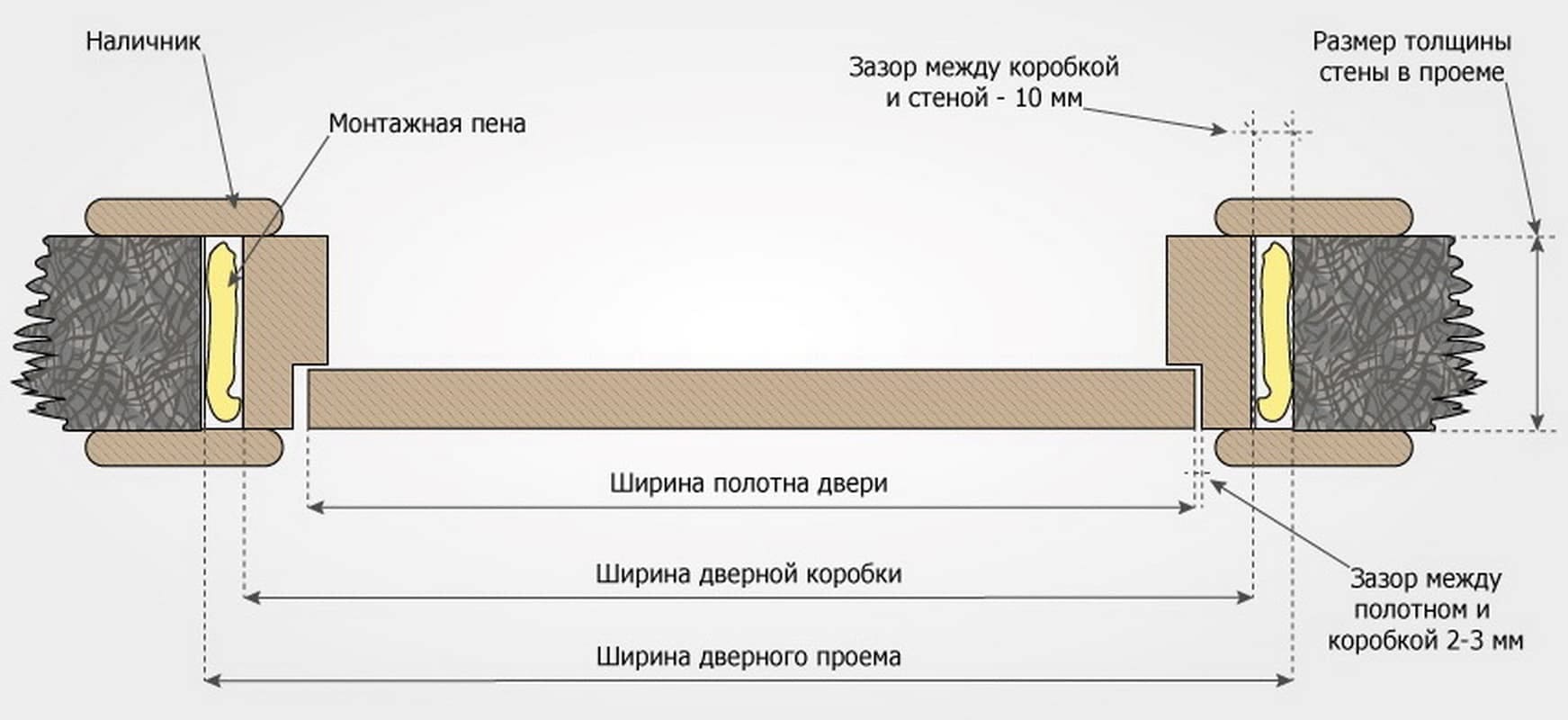 Как установить межкомнатную дверь: нюансы, подробная инструкция