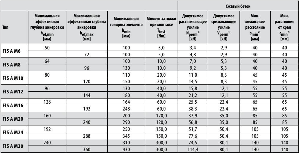 расчет анкерного болта