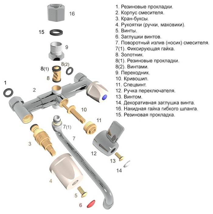 Устройство излива смесителя (фото, схемы)