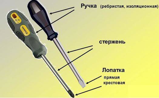 История создания отверток, их разновидности и предназначение