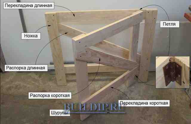 Строительные козлы своими руками: как сделать складные деревянные и металлические козлы для столярных работ по чертежам?