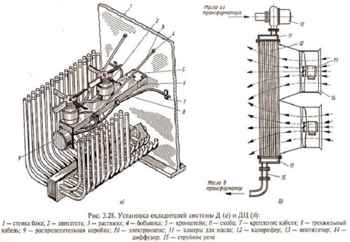 Стенка бака. Силовые трансформаторы система охлаждения силовых трансформаторов. Система охлаждения трансформатора ДЦ. Система охлаждения ДЦ силовых трансформаторов. Системы охлаждения силовых трансформаторов чертеж.