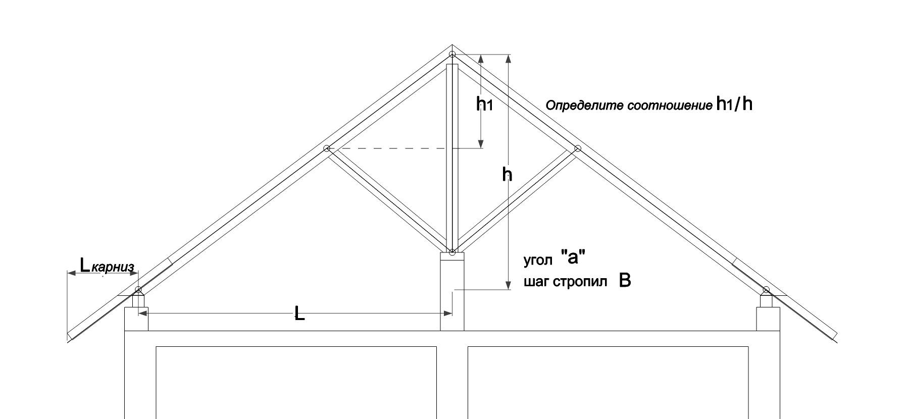 Стропильная система двухскатной крыши своими руками – устройство, конструкция и монтаж (видео, схемы)