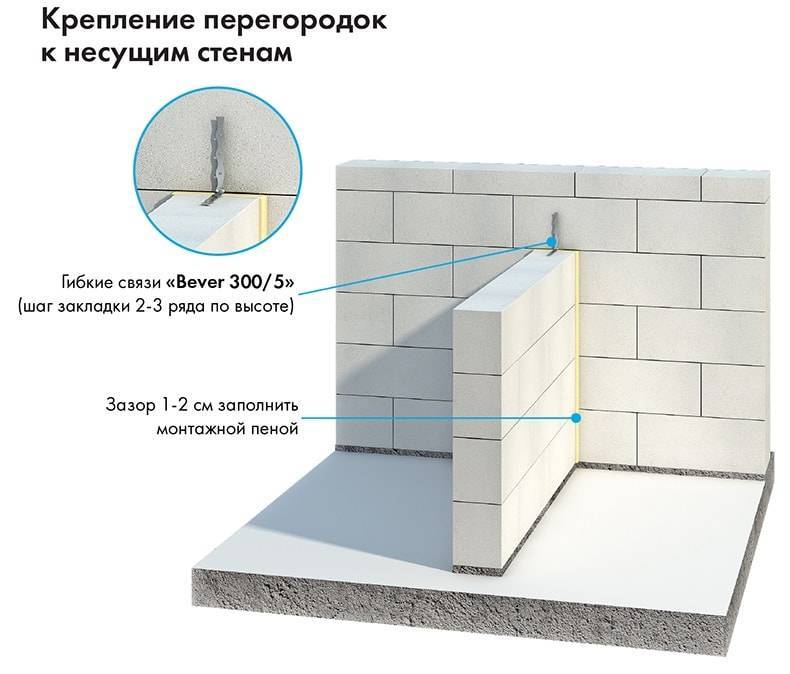 Армирование газобетонной кладки: схема армирующего каркаса
