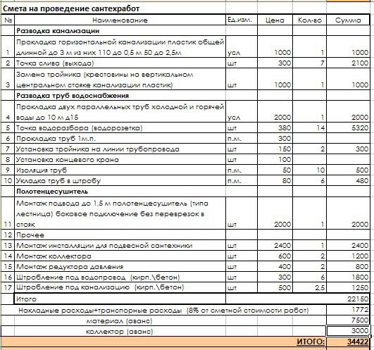 Монтаж и разводка водопровода в частном доме: схемы, особенности прокладки