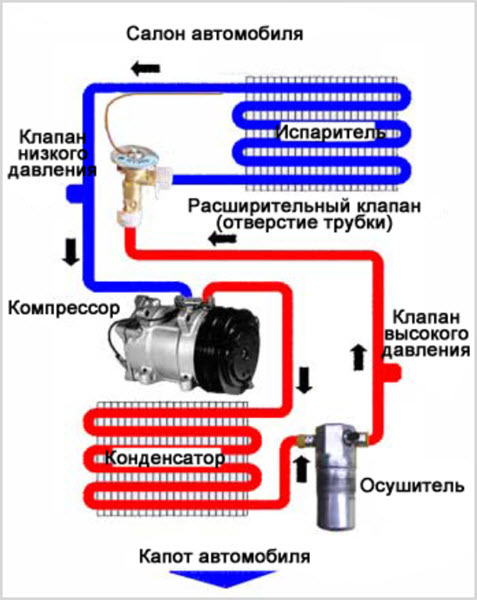 Датчик температуры компрессора кондиционера