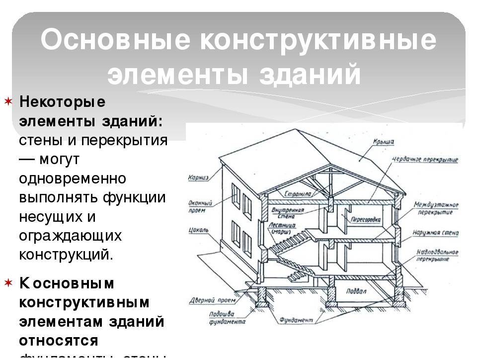 Как устроена русская печь - виды печей, материалы и принцип действия