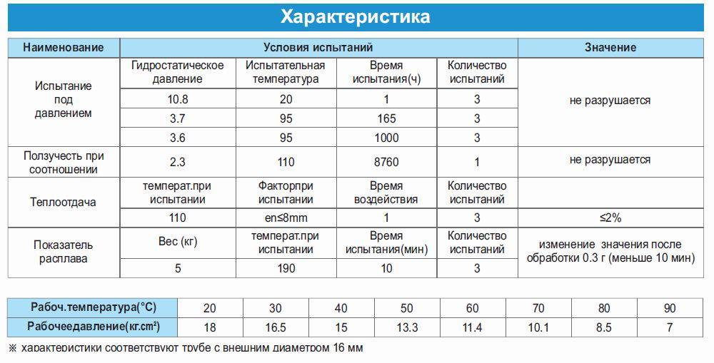 Сшитый полиэтилен для отопления: достоинства, недостатки и монтаж