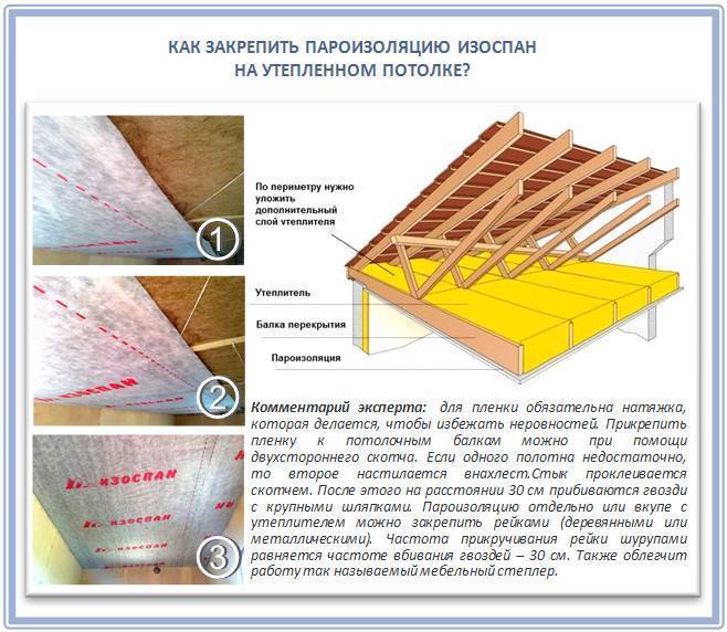 Какой стороной класть пароизоляцию на пол и к утеплителю