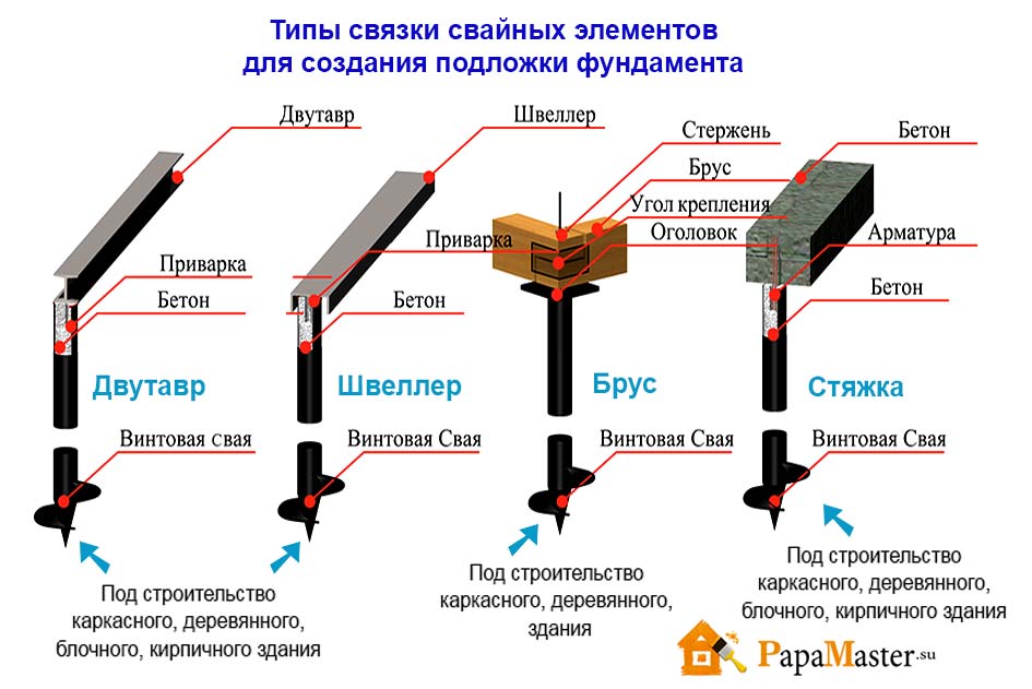 Особенности и тонкости возведения гаража на винтовых сваях