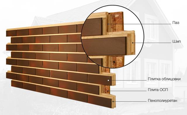 Инструкция по монтажу термопанелей «тёплый фасад»