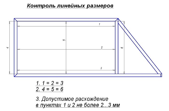 Размеры откатных ворот: ширина конструкции, максимальная длина, расчет, чертеж и схема в 4 метра
