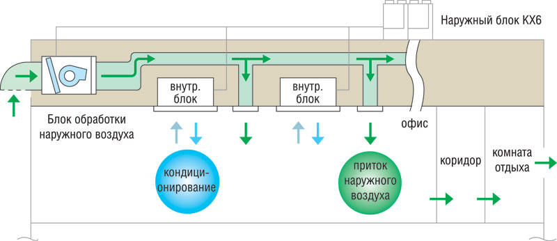 Канальный кондиционер своими руками: преимущества, особенности работы и конструкция