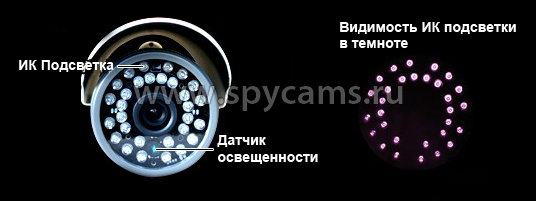 Инфракрасные светодиоды - виды, область применения, характеристики