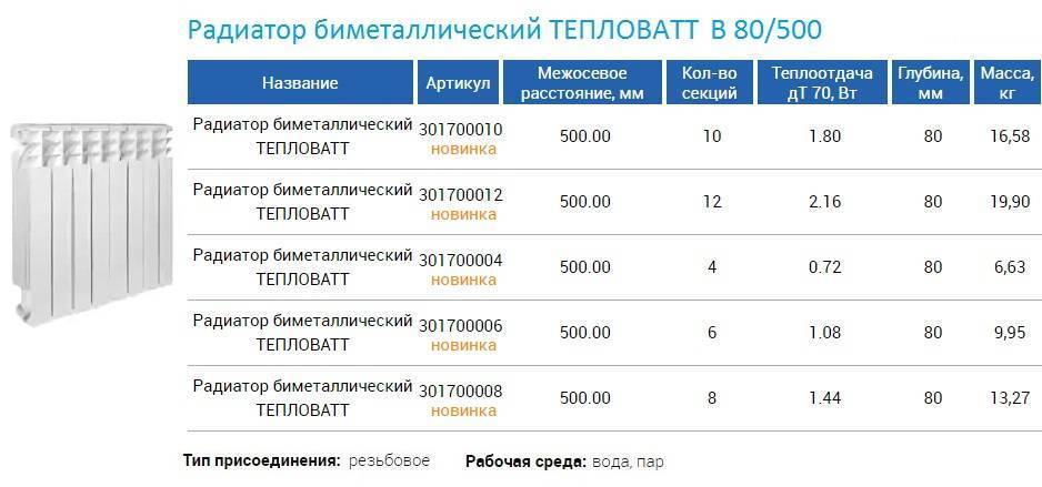 Как выбрать радиатор отопления в квартиру? виды радиаторов, их плюсы и минусы