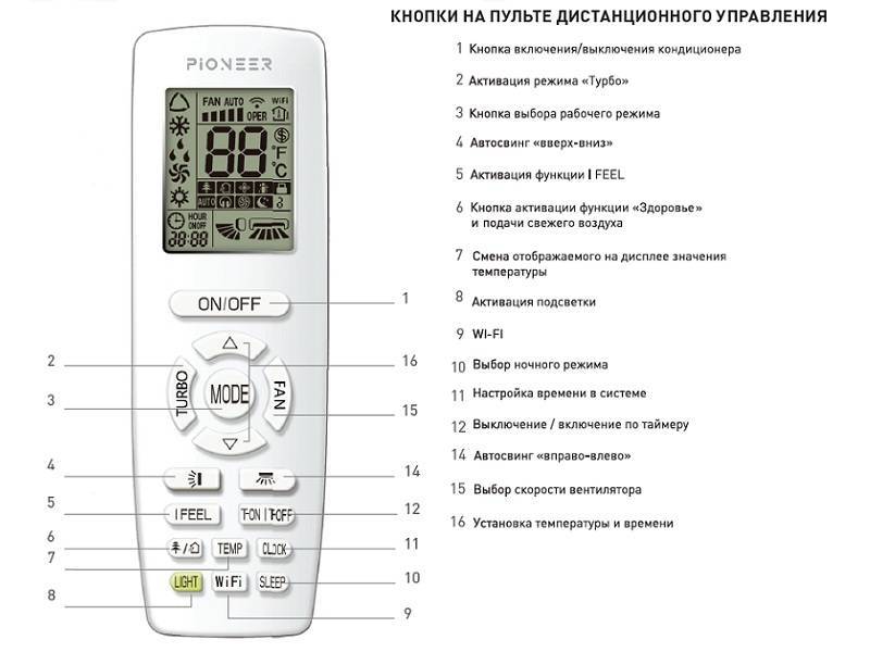 Кондиционер hisense – инструкция к пульту управления и сплит-системе в целом, особенности использования, коды ошибок, сравнение моделей