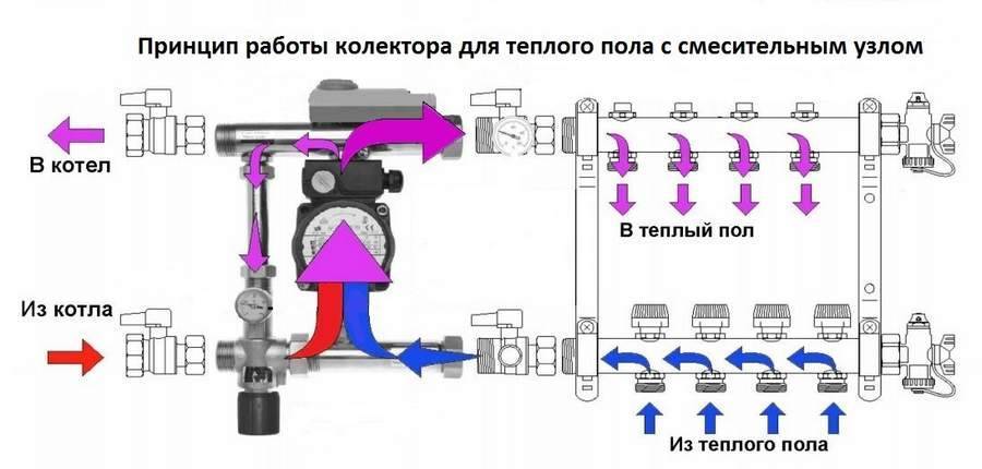 Насосы для теплых полов – расчет мощности, особенности покупки и монтажа приборов