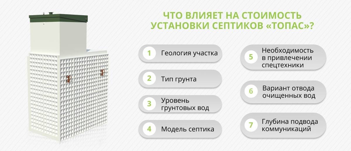 Септик для дачи "топас": обзор, принцип работы, устройство, схема, достоинства и недостатки