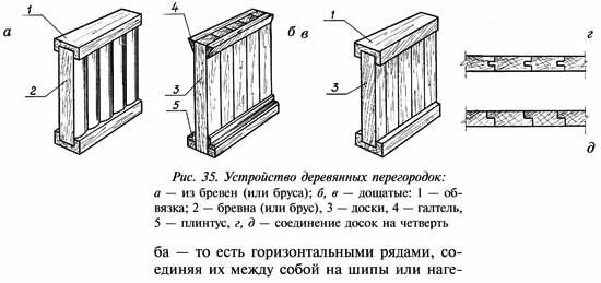 Нюансы каркасных перегородок в деревянном доме