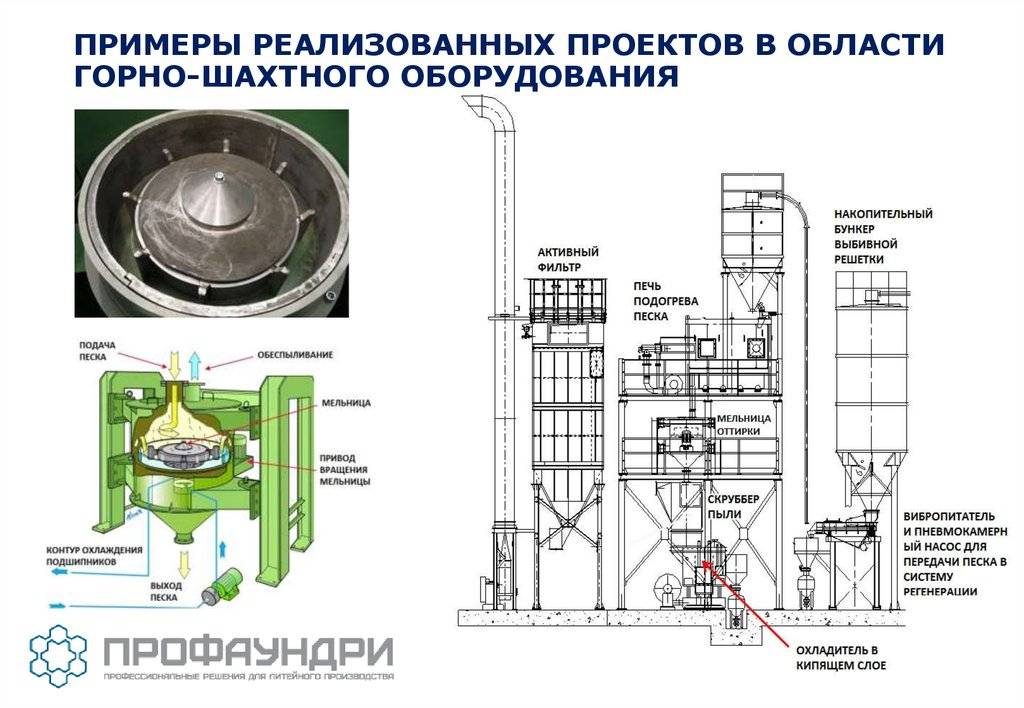 Аспирационные системы: виды, устройство, критерии выбора установки