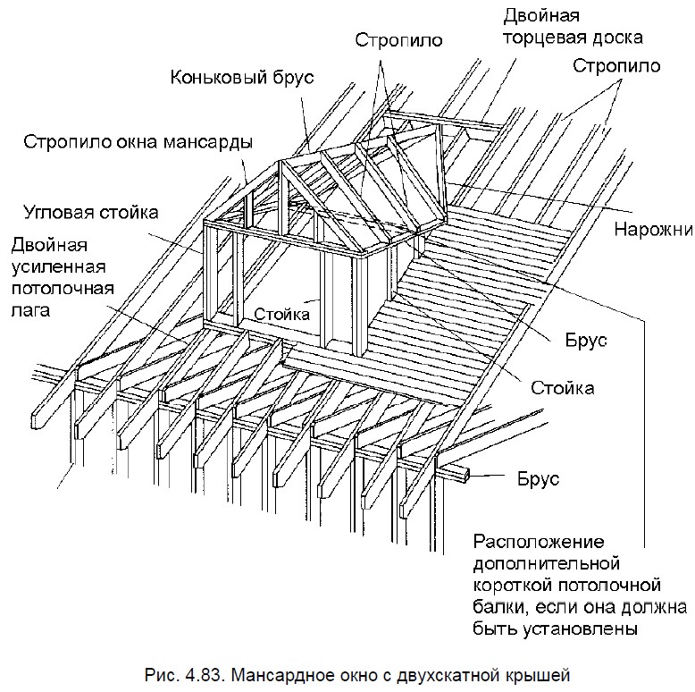 Слуховое окно в разрезе чертеж