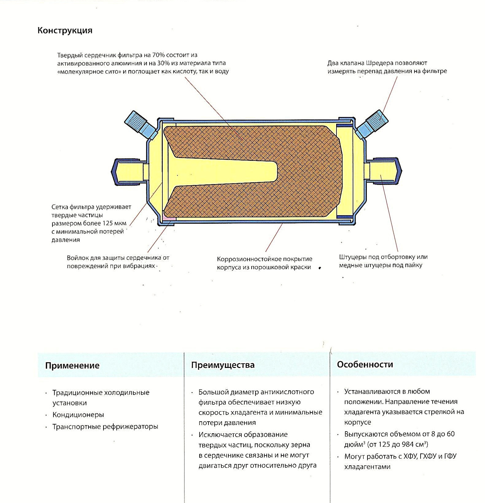 Осушители воздуха для компрессоров. устройство и принципы работы осушителей воздуха