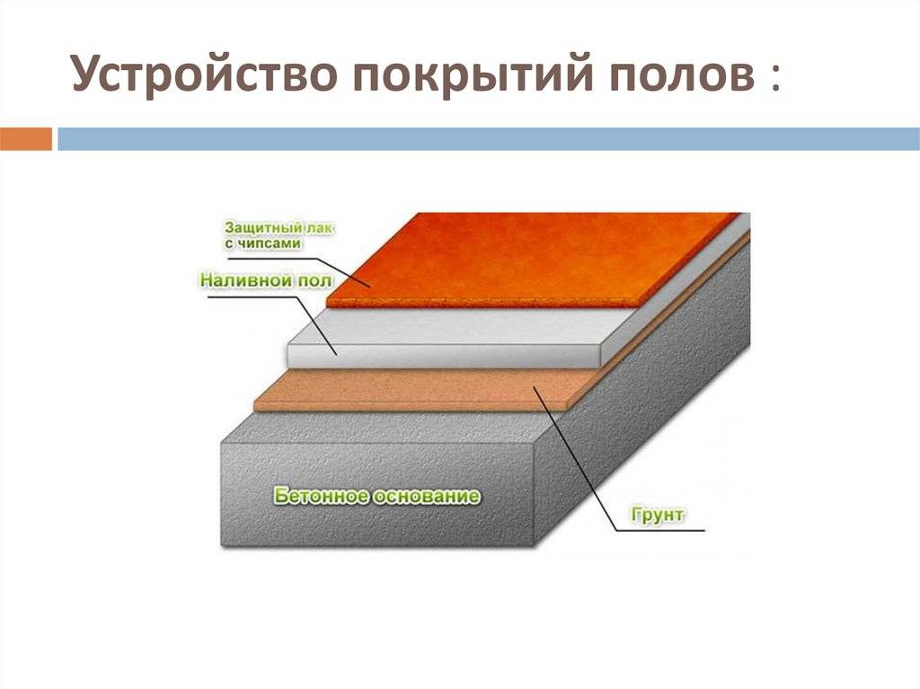 Покраска бетонного пола