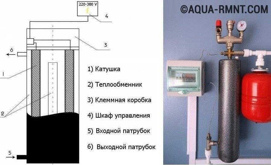 Ионный котел отопления: установка, обвязка, характеристики, преимущества и недостатки - все о строительстве