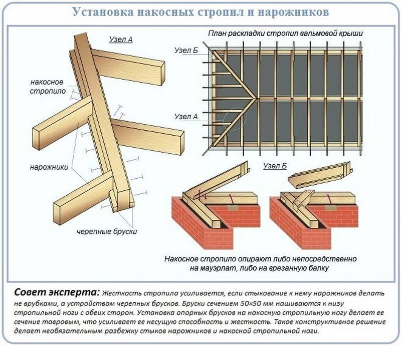 Расчет двухскатной крыши: ширина, углы наклона, размеры + проектирование