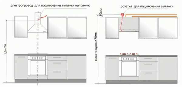 Как правильно установить вытяжку над газовой плитой