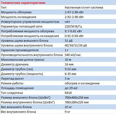 Как выбрать кондиционер для квартиры: советы zoom