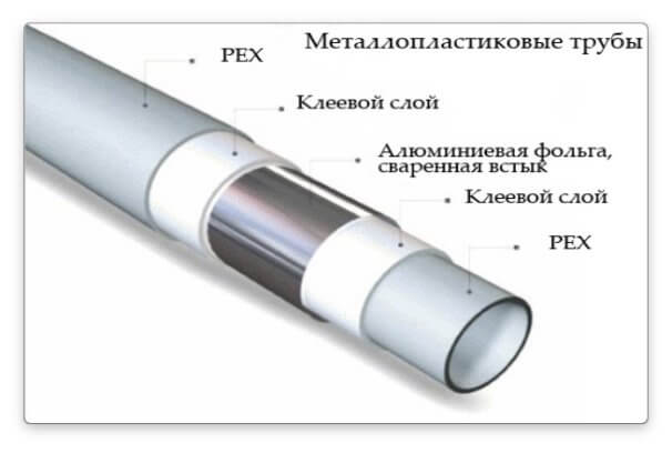 Топ 9 лучших производителей металлопластиковых труб рейтинг