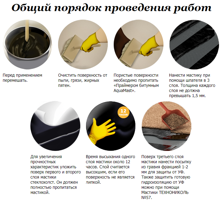 Битумная мастика: виды мастик и их характеристики + правила использования