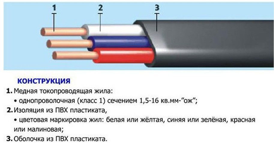 Расшифровка, описание и технические характеристики кабеля ввг