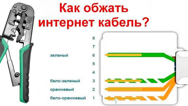Как обжать вилку rj-45 на utp кабель витая пара без клещей