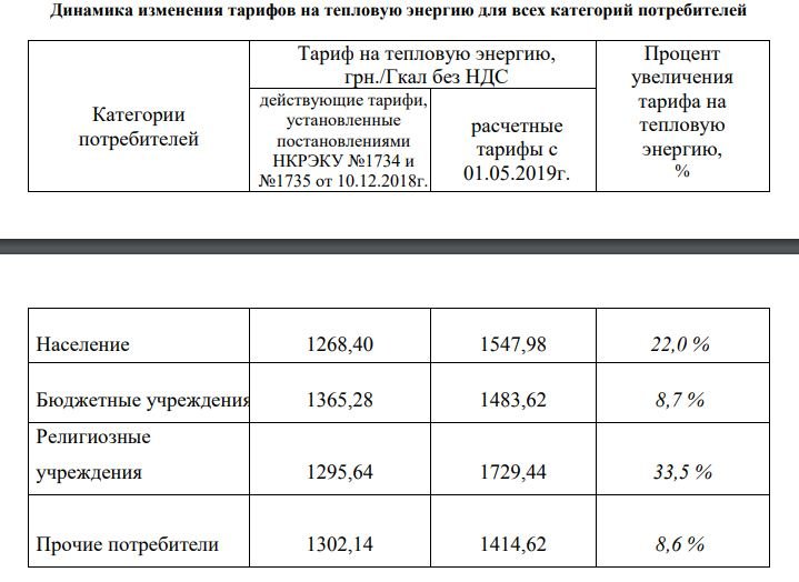 Тарифы на газ для населения