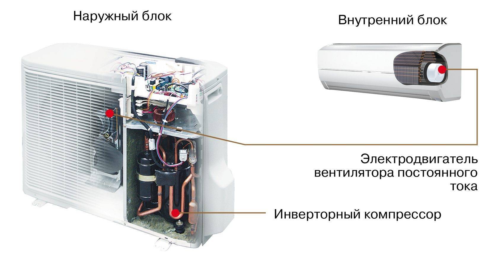 Бытовой кондиционер выбор установка разборка