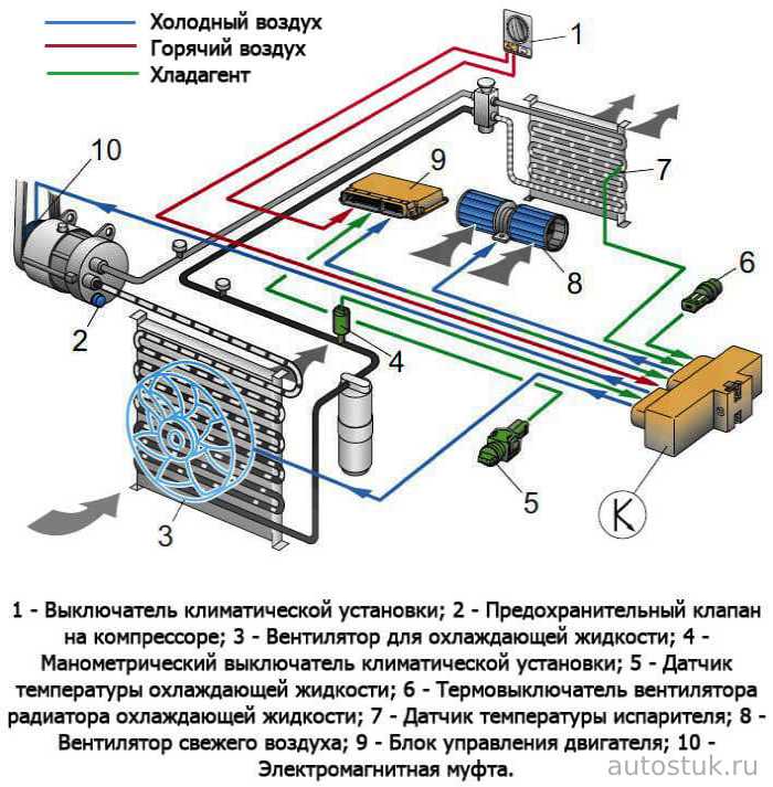 Отопление кондиционером: эффективность, плюсы и минусы | бризекс — всё о вентиляции | дзен