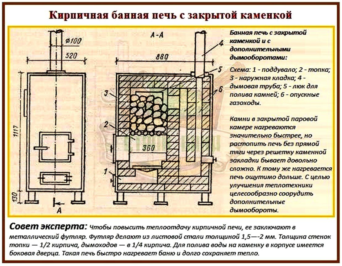 Свариваем печь для бани самостоятельно
