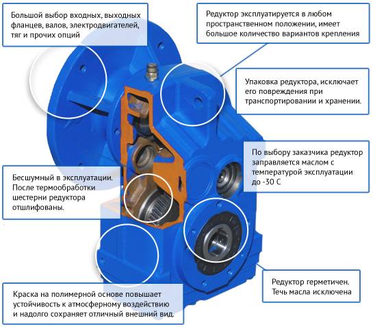 Специальные редукторы: обзор механизмов от нтц "редуктор"