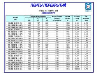 Плиты перекрытия пустотные: характеристики и конструкция