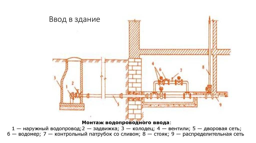 Ввод водопровода: советы специалиста - учебник сантехника