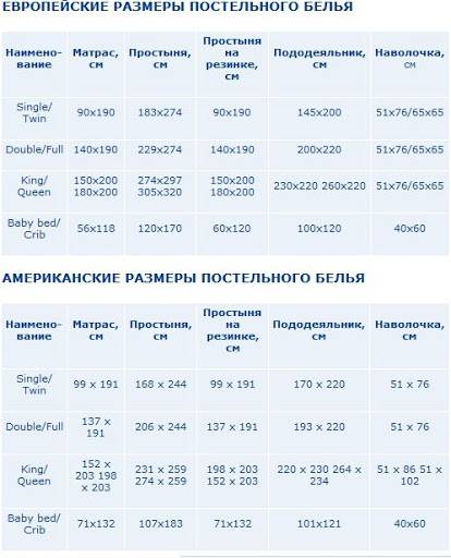 Размеры односпального постельного белья (15 фото): таблица параметров стандартных комплектов для детей и взрослых