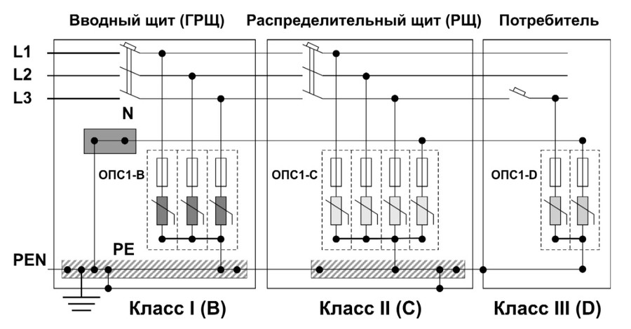 Защита от перенапряжения в частном доме