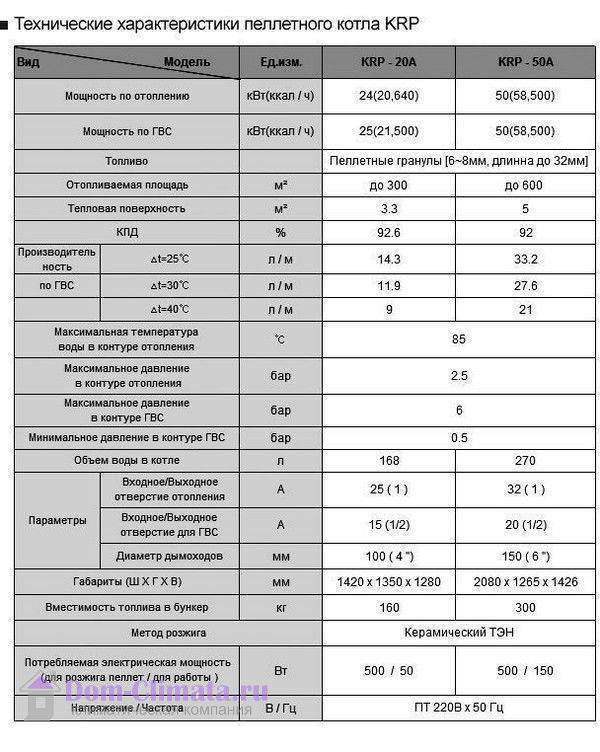 Инструкция по эксплуатации газовых котлов daewoo + технические характеристики и инструкция по эксплуатации