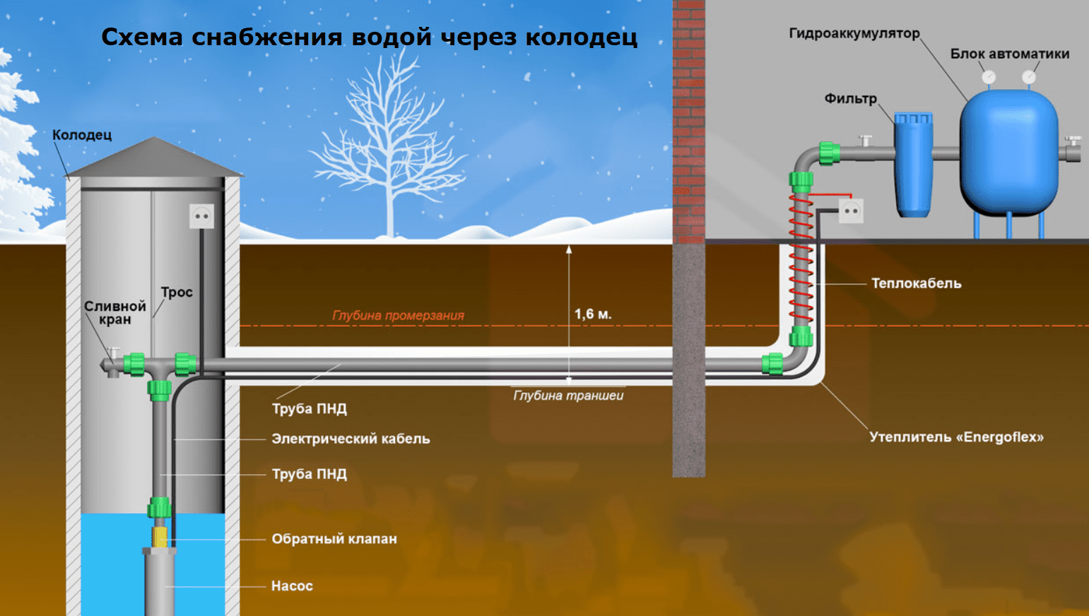 Выбор места для скважины на воду. советы специалистов!